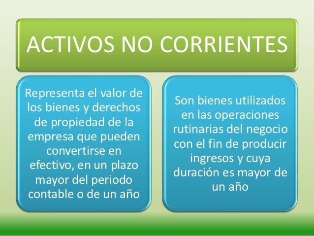 Activos no corrientes