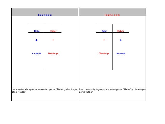 Cuentas Por Pagar Cuando Aumenta Y Cuando Disminuye es.slideshare.net