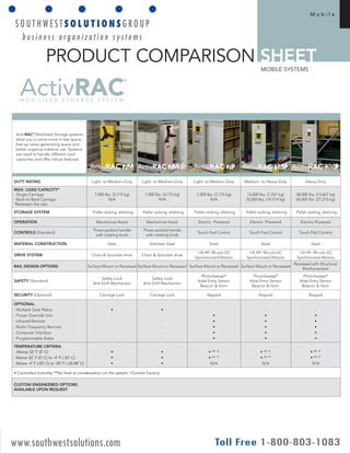 • All stainless steel construction options: including rail, carriages and components 
• Low temperature powder coating options 
S t o r a g e S o l v e d® 
M o b i l e 
PRODUCT COMPARISON SHEET 
MOBILE SYSTEMS 
Corporation is a division of . 
800.492.3434 | www.spacesaver.com | ssc@spacesaver.com 
KI and Spacesaver are registered trademarks of Krueger International, Inc. 
© 2014 KI and Spacesaver Corporation. All Rights Reserved. ActivRACProductComparison_0314_Info 
ActivRAC® Mobilized Storage systems 
allow you to store more in less space, 
free up value-generating space and 
better organize material use. Systems 
are rated to handle different load 
capacities and offer robust features. 
DUTY RATING Light- to Medium-Duty Light- to Medium-Duty Light- to Medium-Duty Medium- to Heavy-Duty Heavy-Duty 
MAX. LOAD CAPACITY* 
- Single Carriage 
7,000 lbs. (3,175 kg) 
7,000 lbs. (3,175 kg) 
7,000 lbs. (3,175 kg) 
16,000 lbs. (7,257 kg) 
- Back-to-Back Carriage 
N/A 
N/A 
N/A 
32,000 lbs. (14,514 kg) 
*between the rails 
30,000 lbs. (13,607 kg) 
60,000 lbs. (27,215 kg) 
STORAGE SYSTEM Pallet racking, shelving Pallet racking, shelving Pallet racking, shelving Pallet racking, shelving Pallet racking, shelving 
OPERATION Mechanical-Assist Mechanical-Assist Electric -Powered Electric -Powered Electric-Powered 
CONTROLS (Standard) 
Three-spoked handle 
with rotating knob 
Three-spoked handle 
with rotating knob 
Touch Pad Control Touch Pad Control Touch Pad Control 
MATERIAL CONSTRUCTION Steel Stainless Steel Steel Steel Steel 
DRIVE SYSTEM Chain & Sprocket drive Chain & Sprocket drive 
1/8 HP; 90-volt DC 
Synchronized Motors 
1/4 HP; 90-volt DC 
Synchronized Motors 
1/4 HP; 90-volt DC 
Synchronized Motors 
RAIL DESIGN OPTIONS Surface Mount or Recessed Surface Mount or Recessed Surface Mount or Recessed Surface Mount or Recessed 
Recessed with Structural 
Reinforcement 
SAFETY (Standard) 
Safety Lock 
Anti-Drift Mechanism 
Safety Lock 
Anti-Drift Mechanism 
PhotoSweep® 
Aisle Entry Sensor 
Beacon & Horn 
PhotoSweep® 
Aisle Entry Sensor 
Beacon & Horn 
PhotoSweep® 
Aisle Entry Sensor 
Beacon & Horn 
SECURITY (Optional) Carriage Lock Carriage Lock Keypad Keypad Keypad 
OPTIONAL 
- Multiple Gear Ratios • • - - - 
- Power Override Unit - - • • • 
- Infrared Remote - - • • • 
- Radio Frequency Remote - - • • • 
- Computer Interface - - • • • 
- Programmable Aisles - - • • • 
TEMPERATURE CRITERIA 
- Above 32˚ F (0˚ C) • • • ** + • ** + • ** + 
- Below 32˚ F (0˚ C) to -4˚ F ( 20˚ C) • • • ** + • ** + • ** + 
- Below -4˚ F (-20˚ C) to -20˚ F (-28.88˚ C) • • N/A N/A N/A 
• Controlled humidity **No frost or condensation on the system +Consult Factory 
CUSTOM ENGINEERED OPTIONS 
AVAILABLE UPON REQUEST 
www.southwestsolutions.com 
