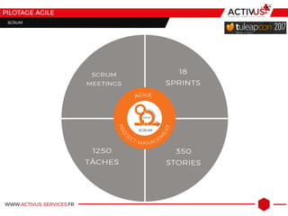 WWW.ACTIVUS-SERVICES.FR
PILOTAGE AGILE
SCRUM
 