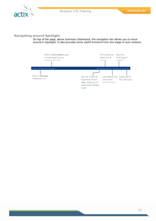 Analyzer LTE Training
13
Navigating around Spotlight
On top of the page, above Summary Dashboard, the navigation bar allows you to move
around in Spotlight. It also provides some useful functions from any stage of your analysis.
Return to Summary
Dashboard page.
Return to Event Explorer page
or restore page if you are
currently in this page.
Open the “Choose an
Engineering Process”
dialog, allowing you to
select another Spotlight
project.
Filter out files and
stream from all
analyses.
Return the
current page to
its default
appearance.
Load additional files
to the current
project repository.
Display help for
the current page.
 