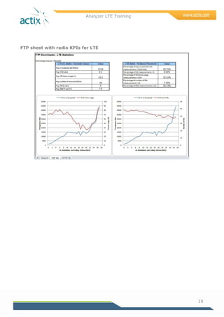 Analyzer LTE Training
19
FTP sheet with radio KPIs for LTE
 
