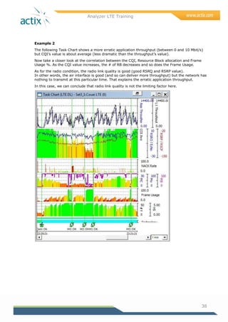 Analyzer LTE Training
38
Example 2
The following Task Chart shows a more erratic application throughput (between 0 and 10 Mbit/s)
but CQI‘s value is about average (less dramatic than the throughput‘s value).
Now take a closer look at the correlation between the CQI, Resource Block allocation and Frame
Usage %. As the CQI value increases, the # of RB decreases and so does the Frame Usage.
As for the radio condition, the radio link quality is good (good RSRQ and RSRP value).
In other words, the air interface is good (and so can deliver more throughput) but the network has
nothing to transmit at this particular time. That explains the erratic application throughput.
In this case, we can conclude that radio link quality is not the limiting factor here.
 