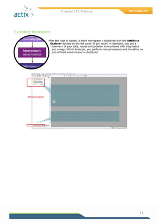 Analyzer LTE Training
41
Exploring Workspace
After the data is loaded, a blank workspace is displayed with the Attribute
Explorer docked on the left panel. If you recall, in Spotlight, you get a
summary of your data, issues and problem encountered with diagnostics
and a map. Within Analyzer, you perform manual analysis and therefore no
pre-defined screen layout is displayed.
Here is where you can load your data file, create a repository and
perform dataset operations for a quick overview of your network.
indicates that the Attribute Explorer is currently docked on this
panel. Click on the same icon to undock it. This will allow you to
move the Attribute Explorer panel around.
Here you can view and search your attributes in your data file. You
can also create and save a group of attributes you often use in
“Favorites”.
Attribute Explorer
 