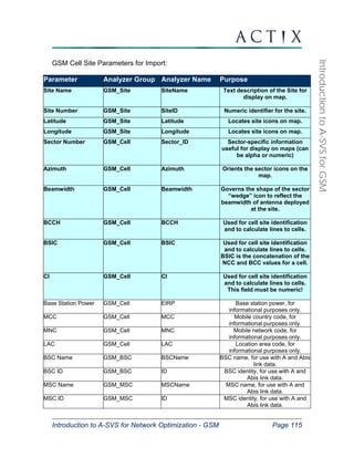 Introduction to A-SVS for Network Optimization - GSM Page 115 
Introduction to A-SVS for GSM 
GSM Cell Site Parameters for Import: 
Parameter Analyzer Group Analyzer Name Purpose 
Site Name GSM_Site SiteName Text description of the Site for 
display on map. 
Site Number GSM_Site SiteID Numeric identifier for the site. 
Latitude GSM_Site Latitude Locates site icons on map. 
Longitude GSM_Site Longitude Locates site icons on map. 
Sector Number GSM_Cell Sector_ID Sector-specific information 
useful for display on maps (can 
be alpha or numeric) 
Azimuth GSM_Cell Azimuth Orients the sector icons on the 
map. 
Beamwidth GSM_Cell Beamwidth Governs the shape of the sector 
“wedge” icon to reflect the 
beamwidth of antenna deployed 
at the site. 
BCCH GSM_Cell BCCH Used for cell site identification 
and to calculate lines to cells. 
BSIC GSM_Cell BSIC Used for cell site identification 
and to calculate lines to cells. 
BSIC is the concatenation of the 
NCC and BCC values for a cell. 
CI GSM_Cell CI Used for cell site identification 
and to calculate lines to cells. 
This field must be numeric! 
Base Station Power GSM_Cell EIRP Base station power, for 
informational purposes only. 
MCC GSM_Cell MCC Mobile country code, for 
informational purposes only. 
MNC GSM_Cell MNC Mobile network code, for 
informational purposes only. 
LAC GSM_Cell LAC Location area code, for 
informational purposes only. 
BSC Name GSM_BSC BSCName BSC name, for use with A and Abis 
link data. 
BSC ID GSM_BSC ID BSC identity, for use with A and 
Abis link data. 
MSC Name GSM_MSC MSCName MSC name, for use with A and 
Abis link data. 
MSC ID GSM_MSC ID MSC identity, for use with A and 
Abis link data. 
 