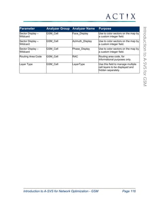 Introduction to A-SVS for Network Optimization - GSM Page 116 
Introduction to A-SVS for GSM 
Parameter Analyzer Group Analyzer Name Purpose 
Sector Display – 
Wildcard 
GSM_Cell Face_Display Use to color sectors on the map by 
a custom integer field. 
Sector Display – 
Wildcard 
GSM_Cell Azimuth_Display Use to color sectors on the map by 
a custom integer field. 
Sector Display – 
Wildcard 
GSM_Cell Phase_Display Use to color sectors on the map by 
a custom integer field. 
Routing Area Code GSM_Cell RAC Routing area code, for 
informational purposes only. 
Layer Type GSM_Cell LayerType Use this field to manage multiple 
cell layers to be displayed and 
hidden separately. 
 