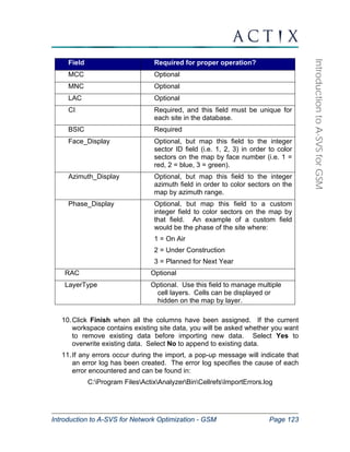 Introduction to A-SVS for Network Optimization - GSM Page 123 
Introduction to A-SVS for GSM 
Field Required for proper operation? 
MCC Optional 
MNC Optional 
LAC Optional 
CI Required, and this field must be unique for 
each site in the database. 
BSIC Required 
Face_Display Optional, but map this field to the integer 
sector ID field (i.e. 1, 2, 3) in order to color 
sectors on the map by face number (i.e. 1 = 
red, 2 = blue, 3 = green). 
Azimuth_Display Optional, but map this field to the integer 
azimuth field in order to color sectors on the 
map by azimuth range. 
Phase_Display Optional, but map this field to a custom 
integer field to color sectors on the map by 
that field. An example of a custom field 
would be the phase of the site where: 
1 = On Air 
2 = Under Construction 
3 = Planned for Next Year 
RAC Optional 
LayerType Optional. Use this field to manage multiple 
cell layers. Cells can be displayed or 
hidden on the map by layer. 
10. Click Finish when all the columns have been assigned. If the current 
workspace contains existing site data, you will be asked whether you want 
to remove existing data before importing new data. Select Yes to 
overwrite existing data. Select No to append to existing data. 
11. If any errors occur during the import, a pop-up message will indicate that 
an error log has been created. The error log specifies the cause of each 
error encountered and can be found in: 
C:Program FilesActixAnalyzerBinCellrefsImportErrors.log 
 