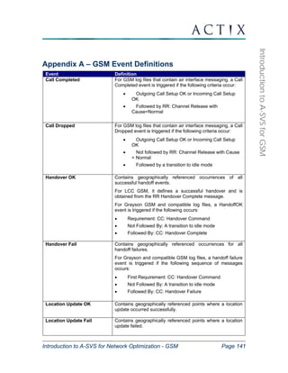 Introduction to A-SVS for Network Optimization - GSM Page 141 
Introduction to A-SVS for GSM 
Appendix A – GSM Event Definitions 
Event Definition 
Call Completed For GSM log files that contain air interface messaging, a Call 
Completed event is triggered if the following criteria occur: 
• Outgoing Call Setup OK or Incoming Call Setup 
OK 
• Followed by RR: Channel Release with 
Cause=Normal 
Call Dropped For GSM log files that contain air interface messaging, a Call 
Dropped event is triggered if the following criteria occur: 
• Outgoing Call Setup OK or Incoming Call Setup 
OK 
• Not followed by RR: Channel Release with Cause 
= Normal 
• Followed by a transition to idle mode 
Handover OK Contains geographically referenced occurrences of all 
successful handoff events. 
For LCC GSM, it defines a successful handover and is 
obtained from the RR Handover Complete message. 
For Grayson GSM and compatible log files, a HandoffOK 
event is triggered if the following occurs: 
• Requirement: CC: Handover Command 
• Not Followed By: A transition to idle mode 
• Followed By: CC: Handover Complete 
Handover Fail Contains geographically referenced occurrences for all 
handoff failures. 
For Grayson and compatible GSM log files, a handoff failure 
event is triggered if the following sequence of messages 
occurs: 
• First Requirement: CC: Handover Command 
• Not Followed By: A transition to idle mode 
• Followed By: CC: Handover Failure 
Location Update OK Contains geographically referenced points where a location 
update occurred successfully. 
Location Update Fail Contains geographically referenced points where a location 
update failed. 
 