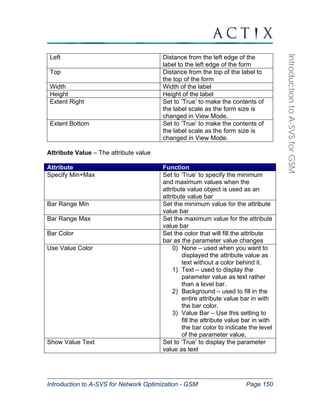 Introduction to A-SVS for Network Optimization - GSM Page 150 
Introduction to A-SVS for GSM 
Left Distance from the left edge of the 
label to the left edge of the form 
Top Distance from the top of the label to 
the top of the form 
Width Width of the label 
Height Height of the label 
Extent Right Set to ‘True’ to make the contents of 
the label scale as the form size is 
changed in View Mode. 
Extent Bottom Set to ‘True’ to make the contents of 
the label scale as the form size is 
changed in View Mode. 
Attribute Value – The attribute value 
Attribute Function 
Specify Min+Max Set to ‘True’ to specify the minimum 
and maximum values when the 
attribute value object is used as an 
attribute value bar 
Bar Range Min Set the minimum value for the attribute 
value bar 
Bar Range Max Set the maximum value for the attribute 
value bar 
Bar Color Set the color that will fill the attribute 
bar as the parameter value changes 
Use Value Color 0) None – used when you want to 
displayed the attribute value as 
text without a color behind it. 
1) Text – used to display the 
parameter value as text rather 
than a level bar. 
2) Background – used to fill in the 
entire attribute value bar in with 
the bar color. 
3) Value Bar – Use this setting to 
fill the attribute value bar in with 
the bar color to indicate the level 
of the parameter value. 
Show Value Text Set to ‘True’ to display the parameter 
value as text 
 