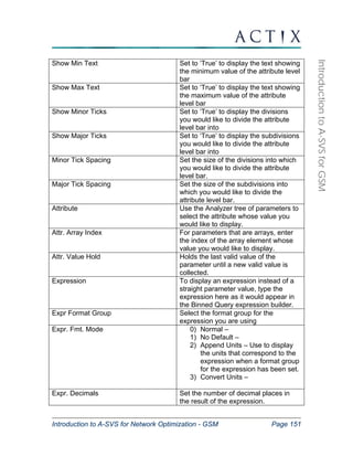 Introduction to A-SVS for Network Optimization - GSM Page 151 
Introduction to A-SVS for GSM 
Show Min Text Set to ‘True’ to display the text showing 
the minimum value of the attribute level 
bar 
Show Max Text Set to ‘True’ to display the text showing 
the maximum value of the attribute 
level bar 
Show Minor Ticks Set to ‘True’ to display the divisions 
you would like to divide the attribute 
level bar into 
Show Major Ticks Set to ‘True’ to display the subdivisions 
you would like to divide the attribute 
level bar into 
Minor Tick Spacing Set the size of the divisions into which 
you would like to divide the attribute 
level bar. 
Major Tick Spacing Set the size of the subdivisions into 
which you would like to divide the 
attribute level bar. 
Attribute Use the Analyzer tree of parameters to 
select the attribute whose value you 
would like to display. 
Attr. Array Index For parameters that are arrays, enter 
the index of the array element whose 
value you would like to display. 
Attr. Value Hold Holds the last valid value of the 
parameter until a new valid value is 
collected. 
Expression To display an expression instead of a 
straight parameter value, type the 
expression here as it would appear in 
the Binned Query expression builder. 
Expr Format Group Select the format group for the 
expression you are using 
Expr. Fmt. Mode 0) Normal – 
1) No Default – 
2) Append Units – Use to display 
the units that correspond to the 
expression when a format group 
for the expression has been set. 
3) Convert Units – 
Expr. Decimals Set the number of decimal places in 
the result of the expression. 
 