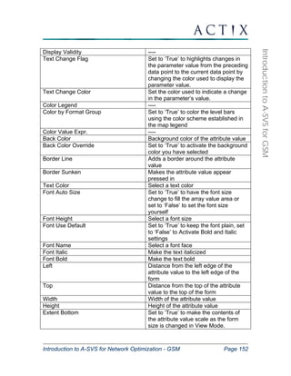 Introduction to A-SVS for Network Optimization - GSM Page 152 
Introduction to A-SVS for GSM 
Display Validity ---- 
Text Change Flag Set to ‘True’ to highlights changes in 
the parameter value from the preceding 
data point to the current data point by 
changing the color used to display the 
parameter value. 
Text Change Color Set the color used to indicate a change 
in the parameter’s value. 
Color Legend ---- 
Color by Format Group Set to ‘True’ to color the level bars 
using the color scheme established in 
the map legend 
Color Value Expr. ---- 
Back Color Background color of the attribute value 
Back Color Override Set to ‘True’ to activate the background 
color you have selected 
Border Line Adds a border around the attribute 
value 
Border Sunken Makes the attribute value appear 
pressed in 
Text Color Select a text color 
Font Auto Size Set to ‘True’ to have the font size 
change to fill the array value area or 
set to ‘False’ to set the font size 
yourself 
Font Height Select a font size 
Font Use Default Set to ‘True’ to keep the font plain, set 
to ‘False’ to Activate Bold and Italic 
settings 
Font Name Select a font face 
Font Italic Make the text italicized 
Font Bold Make the text bold 
Left Distance from the left edge of the 
attribute value to the left edge of the 
form 
Top Distance from the top of the attribute 
value to the top of the form 
Width Width of the attribute value 
Height Height of the attribute value 
Extent Bottom Set to ‘True’ to make the contents of 
the attribute value scale as the form 
size is changed in View Mode. 
 