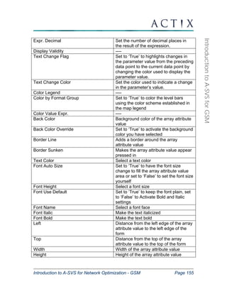 Introduction to A-SVS for Network Optimization - GSM Page 155 
Introduction to A-SVS for GSM 
Expr. Decimal Set the number of decimal places in 
the result of the expression. 
Display Validity ---- 
Text Change Flag Set to ‘True’ to highlights changes in 
the parameter value from the preceding 
data point to the current data point by 
changing the color used to display the 
parameter value. 
Text Change Color Set the color used to indicate a change 
in the parameter’s value. 
Color Legend ---- 
Color by Format Group Set to ‘True’ to color the level bars 
using the color scheme established in 
the map legend 
Color Value Expr. ---- 
Back Color Background color of the array attribute 
value 
Back Color Override Set to ‘True’ to activate the background 
color you have selected 
Border Line Adds a border around the array 
attribute value 
Border Sunken Makes the array attribute value appear 
pressed in 
Text Color Select a text color 
Font Auto Size Set to ‘True’ to have the font size 
change to fill the array attribute value 
area or set to ‘False’ to set the font size 
yourself 
Font Height Select a font size 
Font Use Default Set to ‘True’ to keep the font plain, set 
to ‘False’ to Activate Bold and Italic 
settings 
Font Name Select a font face 
Font Italic Make the text italicized 
Font Bold Make the text bold 
Left Distance from the left edge of the array 
attribute value to the left edge of the 
form 
Top Distance from the top of the array 
attribute value to the top of the form 
Width Width of the array attribute value 
Height Height of the array attribute value 
 