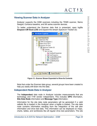 Introduction to A-SVS for Network Optimization - GSM Page 34 
Introduction to A-SVS for GSM 
Viewing Scanner Data in Analyzer 
Analyzer supports the GSM scanners including the TEMS scanner, Nemo 
Seegull, Comarco baseline, and XK series scanner devices. 
To better understand the Scanner data that is presented, open logfile 
Grayson CW Scan.LOG and expand the stream Spectrum Tracker (0): 
Figure 13 - Scanner Stream Expanded to Show Its Contents 
Note that under the Scanner data group, several groups have been created to 
help you easily drill down into the data. 
Independent Node Data in Analyzer 
The Independent data node in Analyzer includes measurements that are 
technology and T+M vendor independent. This includes GPS information, 
Site Data Node information and Message Type information. 
Information for the site data node parameters will be generated if a valid 
cellrefs file is loaded in the Analyzer when a logfile is loaded. The site data 
node contains information resulting from the integration of the cell plan 
information and drive test data. This information can be displayed on maps, 
charts, tables, and workbooks like all regular drive test parameters. The site 
 