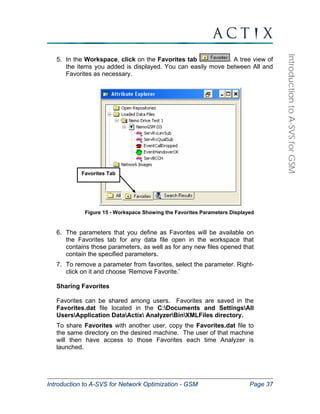 Favorites Tab 
Introduction to A-SVS for Network Optimization - GSM Page 37 
Introduction to A-SVS for GSM 
5. In the Workspace, click on the Favorites tab . A tree view of 
the items you added is displayed. You can easily move between All and 
Favorites as necessary. 
Figure 15 - Workspace Showing the Favorites Parameters Displayed 
6. The parameters that you define as Favorites will be available on 
the Favorites tab for any data file open in the workspace that 
contains those parameters, as well as for any new files opened that 
contain the specified parameters. 
7. To remove a parameter from favorites, select the parameter. Right-click 
on it and choose ‘Remove Favorite.’ 
Sharing Favorites 
Favorites can be shared among users. Favorites are saved in the 
Favorites.dat file located in the C:Documents and SettingsAll 
UsersApplication DataActix AnalyzerBinXMLFiles directory. 
To share Favorites with another user, copy the Favorites.dat file to 
the same directory on the desired machine. The user of that machine 
will then have access to those Favorites each time Analyzer is 
launched. 
 