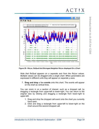 Introduction to A-SVS for Network Optimization - GSM Page 54 
Introduction to A-SVS for GSM 
Figure 29 - RxLev, RxQual And Strongest Neighbor RxLev displayed On a Chart 
Note that RxQual appears on a separate axis from the RxLev values. 
Multiple values can be dragged onto a single chart. When parameters are 
expressed in different units they will appear on separate y axes. 
7. Drag and drop a few events onto this chart. The events will appear 
on the chart as vertical lines. 
You can zoom in on a section of interest, such as a dropped call, by 
dragging a rectangle from upper-left to lower-right. You can return to the 
original view by clicking and dragging a rectangle from lower-right to 
upper-left. 
1. Drag and drop the dropped call event onto the chart you currently 
have open. 
2. Click and drag a rectangle from upper-left to lower-right on the 
chart around the second dropped call. 
 