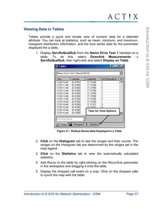 Introduction to A-SVS for Network Optimization - GSM Page 57 
Introduction to A-SVS for GSM 
Viewing Data in Tables 
Tables provide a quick and simple view of numeric data for a selected 
attribute. You can look at statistics, such as mean, minimum, and maximum, 
histogram distribution information, and the time series data for the parameter 
displayed the a table. 
1. Display ServRxQualSub from the Nemo Drive Test 1 handset on a 
table. To do this, select Downlink Measurements → 
ServRxQualSub, then right-click and select Display on Table. 
Figure 31 - RxQual Series Data Displayed in a Table 
2. Click on the Histogram tab to see the ranges and their counts. The 
ranges on the Histogram tab are determined by the ranges set in the 
map legend. 
3. Click on the Statistics tab to view the automatically calculated 
statistics. 
4. Add RxLev to the table by right-clicking on the RxLevSub parameter 
in the workspace and dragging it onto the table. 
5. Display the dropped call event on a map. Click on the dropped calls 
to synch the map with the table. 
Tabs for View Options 
 