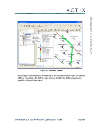 Introduction to A-SVS for Network Optimization - GSM Page 65 
Introduction to A-SVS for GSM 
Figure 37: Delta Plot Display 
It is also possible to display the results of the binned delta analysis on a chart, 
table or workbook. To do this, right-click on the binned delta analysis and 
select the desired data view. 
 