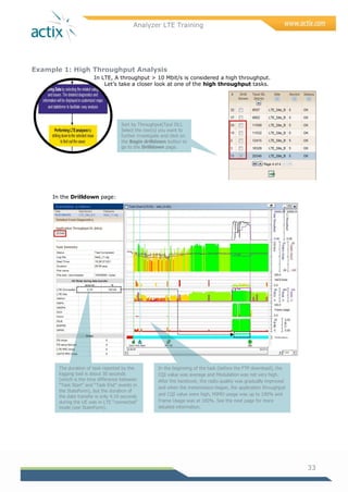 Analyzer LTE Training
33
Example 1: High Throughput Analysis
In LTE, A throughput > 10 Mbit/s is considered a high throughput.
Let‘s take a closer look at one of the high throughput tasks.
In the Drilldown page:
The duration of task reported by the
logging tool is about 30 seconds
(which is the time difference between
“Task Start” and “Task End” events in
the StateForm), but the duration of
the data transfer is only 4.19 seconds
during the UE was in LTE “connected”
mode (see StateForm).
In the beginning of the task (before the FTP download), the
CQI value was average and Modulation was not very high.
After the handover, the radio quality was gradually improved
and when the transmission began, the application throughput
and CQI value were high, MIMO usage was up to 100% and
Frame Usage was at 100%. See the next page for more
detailed information.
Sort by Throughput(Tput DL).
Select the row(s) you want to
further investigate and click on
the Begin drilldown button to
go to the Drilldown page.
 