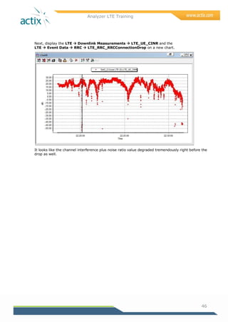 Analyzer LTE Training
46
Next, display the LTE  Downlink Measurements  LTE_UE_CINR and the
LTE  Event Data  RRC  LTE_RRC_RRCConnectionDrop on a new chart.
It looks like the channel interference plus noise ratio value degraded tremendously right before the
drop as well.
 