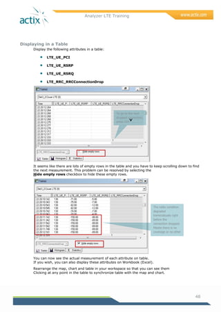 Analyzer LTE Training
48
Displaying in a Table
Display the following attributes in a table:
 LTE_UE_PCI
 LTE_UE_RSRP
 LTE_UE_RSRQ
 LTE_RRC_RRCConnectionDrop
It seems like there are lots of empty rows in the table and you have to keep scrolling down to find
the next measurement. This problem can be resolved by selecting the
Hide empty rows checkbox to hide these empty rows.
You can now see the actual measurement of each attribute on table.
If you wish, you can also display these attributes on Workbook (Excel).
Rearrange the map, chart and table in your workspace so that you can see them
Clicking at any point in the table to synchronize table with the map and chart.
To go to the next
dropped connection,
press Ctrl- .
The radio condition
degraded
tremendously right
before the
connection dropped.
Maybe there is no
coverage or no other
cell to handover to.
 