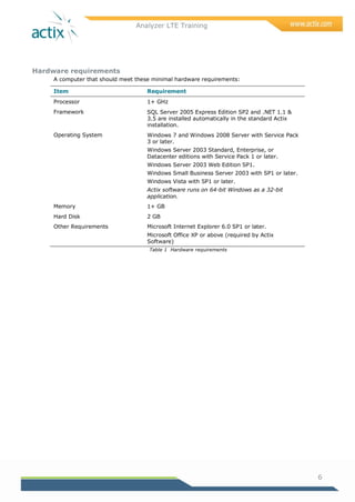 Analyzer LTE Training
6
Hardware requirements
A computer that should meet these minimal hardware requirements:
Item Requirement
Processor 1+ GHz
Framework SQL Server 2005 Express Edition SP2 and .NET 1.1 &
3.5 are installed automatically in the standard Actix
installation.
Operating System Windows 7 and Windows 2008 Server with Service Pack
3 or later.
Windows Server 2003 Standard, Enterprise, or
Datacenter editions with Service Pack 1 or later.
Windows Server 2003 Web Edition SP1.
Windows Small Business Server 2003 with SP1 or later.
Windows Vista with SP1 or later.
Actix software runs on 64-bit Windows as a 32-bit
application.
Memory 1+ GB
Hard Disk 2 GB
Other Requirements Microsoft Internet Explorer 6.0 SP1 or later.
Microsoft Office XP or above (required by Actix
Software)
Table 1 Hardware requirements
 