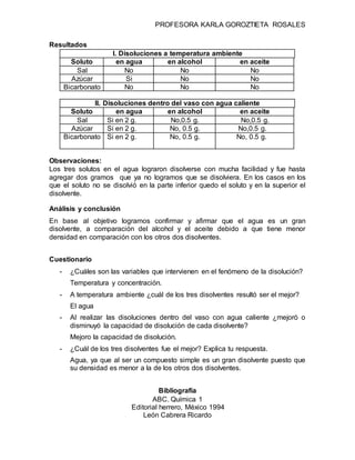 PROFESORA KARLA GOROZTIETA ROSALES 
Resultados 
I. Disoluciones a temperatura ambiente 
Soluto en agua en alcohol en aceite 
Sal No No No 
Azúcar Si No No 
Bicarbonato No No No 
II. Disoluciones dentro del vaso con agua caliente 
Soluto en agua en alcohol en aceite 
Sal Si en 2 g. No,0.5 g. No,0.5 g. 
Azúcar Si en 2 g. No, 0.5 g. No,0.5 g. 
Bicarbonato Si en 2 g. No, 0.5 g. No, 0.5 g. 
Observaciones: 
Los tres solutos en el agua lograron disolverse con mucha facilidad y fue hasta 
agregar dos gramos que ya no logramos que se disolviera. En los casos en los 
que el soluto no se disolvió en la parte inferior quedo el soluto y en la superior el 
disolvente. 
Análisis y conclusión 
En base al objetivo logramos confirmar y afirmar que el agua es un gran 
disolvente, a comparación del alcohol y el aceite debido a que tiene menor 
densidad en comparación con los otros dos disolventes. 
Cuestionario 
- ¿Cuáles son las variables que intervienen en el fenómeno de la disolución? 
Temperatura y concentración. 
- A temperatura ambiente ¿cuál de los tres disolventes resultó ser el mejor? 
El agua 
- Al realizar las disoluciones dentro del vaso con agua caliente ¿mejoró o 
disminuyó la capacidad de disolución de cada disolvente? 
Mejoro la capacidad de disolución. 
- ¿Cuál de los tres disolventes fue el mejor? Explica tu respuesta. 
Agua, ya que al ser un compuesto simple es un gran disolvente puesto que 
su densidad es menor a la de los otros dos disolventes. 
Bibliografía 
ABC. Química 1 
Editorial herrero, México 1994 
León Cabrera Ricardo 
 