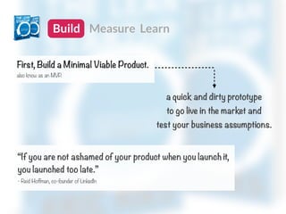 Build Measure Learn


First, Build a Minimal Viable Product.
also know as an MVP.



                                     ...