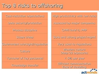 Top 8 risks to offshoring 