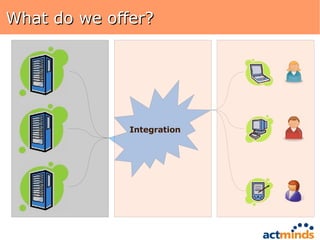 What do we offer? Integration 