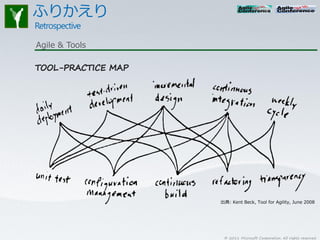 Agile & Tools




                © 2011 Microsoft Corporation. All rights reserved.
 