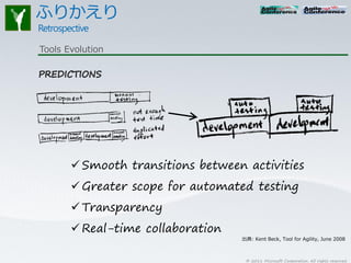 Tools Evolution




        Smooth transitions between activities
        Greater scope for automated testing
        Transparency
        Real-time collaboration

                                    © 2011 Microsoft Corporation. All rights reserved.
 
