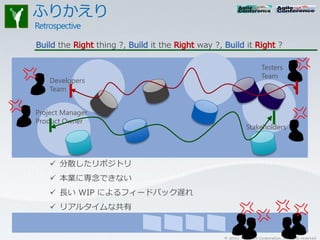 the         thing ?,   it the   way ?,               it               ?

                                                                   Testers
                                                                   Team
    Developers
    Team


Project Manager
Product Owner
                                                          Stakeholders




     分散したリポジトリ
     本業に専念できない
     長い WIP によるフィードバック遅れ
     リアルタイムな共有


                                               © 2011 Microsoft Corporation. All rights reserved.
 