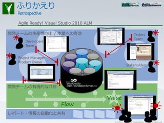 Agile Ready! Visual Studio 2010 ALM

開発チームの生産性向上 / 本業への専念                                          Testers
                                                              Team
      Developers
      Team


  Project Manager
  Product Owner
                                                     Stakeholders




開発チームの有機的な共有

                                        Value
                      Flow
レポート・情報の自動化と共有
                                          © 2011 Microsoft Corporation. All rights reserved.
 