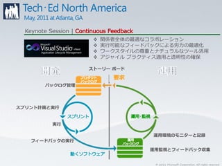 Keynote Session |
                          関係者全体の最適なコラボレーション
                          実行可能なフィードバックによる労力の最適化
                          ワークスタイルの尊重とナチュラルなツール活用
                          アジャイル プラクティス適用と透明性の確保

                      ストーリー ボード


         バックログ管理




スプリント計画と実行


           実行

                                     運用環境のモニターと記録
    フィードバックの実行

                                     運用監視とフィードバック収集


                                      © 2011 Microsoft Corporation. All rights reserved.
 