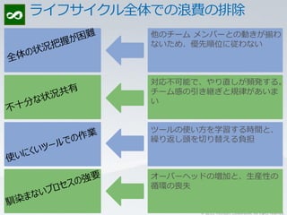 他のチーム メンバーとの動きが揃わ
ないため、優先順位に従わない



対応不可能で、やり直しが頻発する。
チーム感の引き継ぎと規律があいま
い


ツールの使い方を学習する時間と、
繰り返し頭を切り替える負担



オーバーヘッドの増加と、生産性の
循環の喪失


      © 2011 Microsoft Corporation. All rights reserved.
 