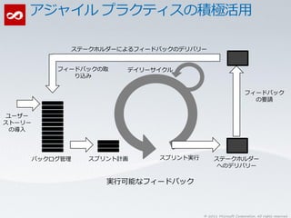 ステークホルダーによるフィードバックのデリバリー


            フィードバックの取      デイリーサイクル
               り込み

                                                                   フィードバック
                                                                     の要請

ユーザー
ストーリー
 の導入




        バックログ管理      スプリント計画     スプリント実行        ステークホルダー
                                                 へのデリバリー

                        実行可能なフィードバック



                                           © 2011 Microsoft Corporation. All rights reserved.
 