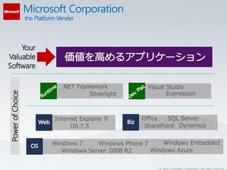 .NET Framework            Visual Studio
           Silverlight             Expression



Internet Explorer 9       Office  SQL Server
     IIS 7.5               SharePoint Dynamics


Windows 7     Windows Phone 7     Windows Embedded
   Windows Server 2008 R2     Windows Azure


                                © 2011 Microsoft Corporation. All rights reserved.
 