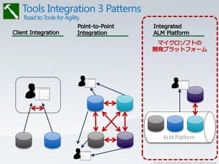 ALM Platform



© 2011 Microsoft Corporation. All rights reserved.
 