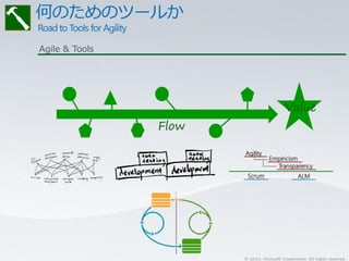 Agile & Tools




                                          Value
                Flow




                       © 2011 Microsoft Corporation. All rights reserved.
 