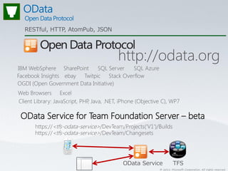 RESTful, HTTP, AtomPub, JSON




                                          http://odata.org
IBM WebSphere SharePoint     SQL Server  SQL Azure
Facebook Insights ebay Twitpic Stack Overflow
OGDI (Open Government Data Initiative)
Web Browsers Excel
Client Library: JavaScript, PHP Java, .NET, iPhone (Objective C), WP7
                               ,



       https://<tfs-odata-service>/DevTeam/Projects(‘V1’)/Builds
       https://<tfs-odata-service>/DevTeam/Changesets




                                            OData Service            TFS
                                                            © 2011 Microsoft Corporation. All rights reserved.
 