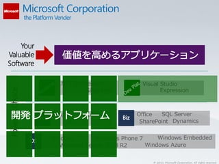 .NET Framework            Visual Studio
           Silverlight             Expression



Internet Explorer 9       Office  SQL Server
     IIS 7.5               SharePoint Dynamics


Windows 7     Windows Phone 7     Windows Embedded
   Windows Server 2008 R2     Windows Azure


                                © 2011 Microsoft Corporation. All rights reserved.
 