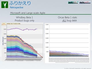 Microsoft and Large scale Agile
    Whidbey Beta 1                Orcas Beta 1 stats
   Product bugs only                 ALL bug debt




                                        © 2011 Microsoft Corporation. All rights reserved.
 