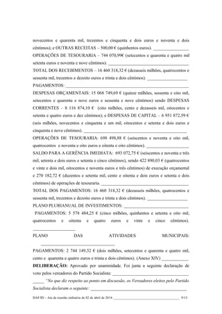 novecentos e quarenta mil, trezentos e cinquenta e dois euros e noventa e dois
cêntimos); e OUTRAS RECEITAS – 500,00 € (quinhentos euros). ________________
OPERAÇÕES DE TESOURARIA – 744 070,99€ (setecentos e quarenta e quatro mil
setenta euros e noventa e nove cêntimos). ____________________________________
TOTAL DOS RECEBIMENTOS – 16 460 318,32 € (dezasseis milhões, quatrocentos e
sessenta mil, trezentos e dezoito euros e trinta e dois cêntimos). __________________
PAGAMENTOS: _______________________________________________________
DESPESAS ORÇAMENTAIS: 15 068 749,69 € (quinze milhões, sessenta e oito mil,
setecentos e quarenta e nove euros e sessenta e nove cêntimos) sendo DESPESAS
CORRENTES – 8 116 874,10 € (oito milhões, cento e dezasseis mil, oitocentos e
setenta e quatro euros e dez cêntimos); e DESPESAS DE CAPITAL – 6 951 872,59 €
(seis milhões, novecentos e cinquenta e um mil, oitocentos e setenta e dois euros e
cinquenta e nove cêntimos). ______________________________________________
OPERAÇÕES DE TESOURARIA: 698 498,88 € (seiscentos e noventa e oito mil,
quatrocentos e noventa e oito euros e oitenta e oito cêntimos). ___________________
SALDO PARA A GERÊNCIA IMEDIATA: 693 072,75 € (seiscentos e noventa e três
mil, setenta e dois euros e setenta e cinco cêntimos), sendo 422 890,03 € (quatrocentos
e vinte e dois mil, oitocentos e noventa euros e três cêntimos) de execução orçamental
e 270 182,72 € (duzentos e setenta mil, cento e oitenta e dois euros e setenta e dois
cêntimos) de operações de tesouraria. _______________________________________
TOTAL DOS PAGAMENTOS: 16 460 318,32 € (dezasseis milhões, quatrocentos e
sessenta mil, trezentos e dezoito euros e trinta e dois cêntimos). __________________
PLANO PLURIANUAL DE INVESTIMENTOS: _____________________________
PAGAMENTOS: 5 578 484,25 € (cinco milhões, quinhentos e setenta e oito mil,
quatrocentos e oitenta e quatro euros e vinte e cinco cêntimos).
___________________
PLANO DAS ATIVIDADES MUNICIPAIS:
_________________________________
PAGAMENTOS: 2 744 149,32 € (dois milhões, setecentos e quarenta e quatro mil,
cento e quarenta e quatro euros e trinta e dois cêntimos). (Anexo XIV) ____________
DELIBERAÇÃO: Aprovado por unanimidade. Foi junta a seguinte declaração de
voto pelos vereadores do Partido Socialista: __________________________________
_____ “No que diz respeito ao ponto em discussão, os Vereadores eleitos pelo Partido
Socialista declaram o seguinte: ___________________________________________
DAF/ID – Ata da reunião ordinária de 02 de abril de 2014 _______________________________________ 9/13
 