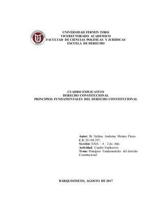 UNIVERSIDAD FERMIN TORO
VICERECTORADO ACADEMICO
FACULTAD DE CIENCIAS POLITICAS Y JURIDICAS
ESCUELA DE DERECHO
CUADRO EXPLICATIVO
DERECHO CONSTITUCIONAL
PRINCIPIOS FUNDAMENTALES DEL DERECHO CONSTITUCIONAL
Autor: Br. Stefany Andreina Montes Flores
C.I: 20.188.397,
Sección: SAIA – A 2 do. Año
Actividad: Cuadro Explicativo
Tema: Principios Fundamentales del derecho
Constitucional
BARQUISIMETO, AGOSTO DE 2017
 