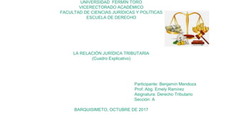UNIVERSIDAD FERMÍN TORO
VICERECTORADO ACADÉMICO
FACULTAD DE CIENCIAS JURÍDICAS Y POLÍTICAS
ESCUELA DE DERECHO
LA RELACIÓN JURÍDICA TRIBUTARIA
(Cuadro Explicativo)
Participante: Benjamín Mendoza
Prof: Abg. Emely Ramírez
Asignatura: Derecho Tributario
Sección: A
BARQUISIMETO, OCTUBRE DE 2017
 