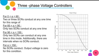 11
Three -phase Voltage Controllers
For 0 < α < 60 :
Two or three SCRs conduct at any one time
for this range of
For 60 < α < 90 :
Only two SCRs conduct at any one time
For 90 < α < 150 :
Only two SCRs can conduct at any one
time in this mode. Additionally, there are
intervals when no SCRs conduct.
For α > 150 :
No SCRs conduct. Output voltage is zero
for this condition.
 