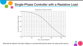 8
Single-Phase Controller with a Resistive Load
Note that for alpha=0, the load voltage is a sinusoid that has the same rms value as the source.
 