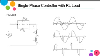 9
Single-Phase Controller with RL Load
RL Load
 