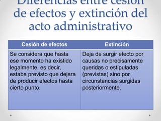 Diferencias entre cesión
 de efectos y extinción del
    acto administrativo
    Cesión de efectos                 Extinción
Se considera que hasta       Deja de surgir efecto por
ese momento ha existido      causas no precisamente
legalmente, es decir,        queridas o estipuladas
estaba previsto que dejara   (previstas) sino por
de producir efectos hasta    circunstancias surgidas
cierto punto.                posteriormente.
 
