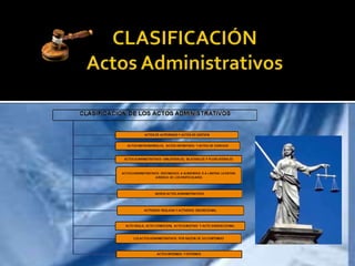 Acto administrativo